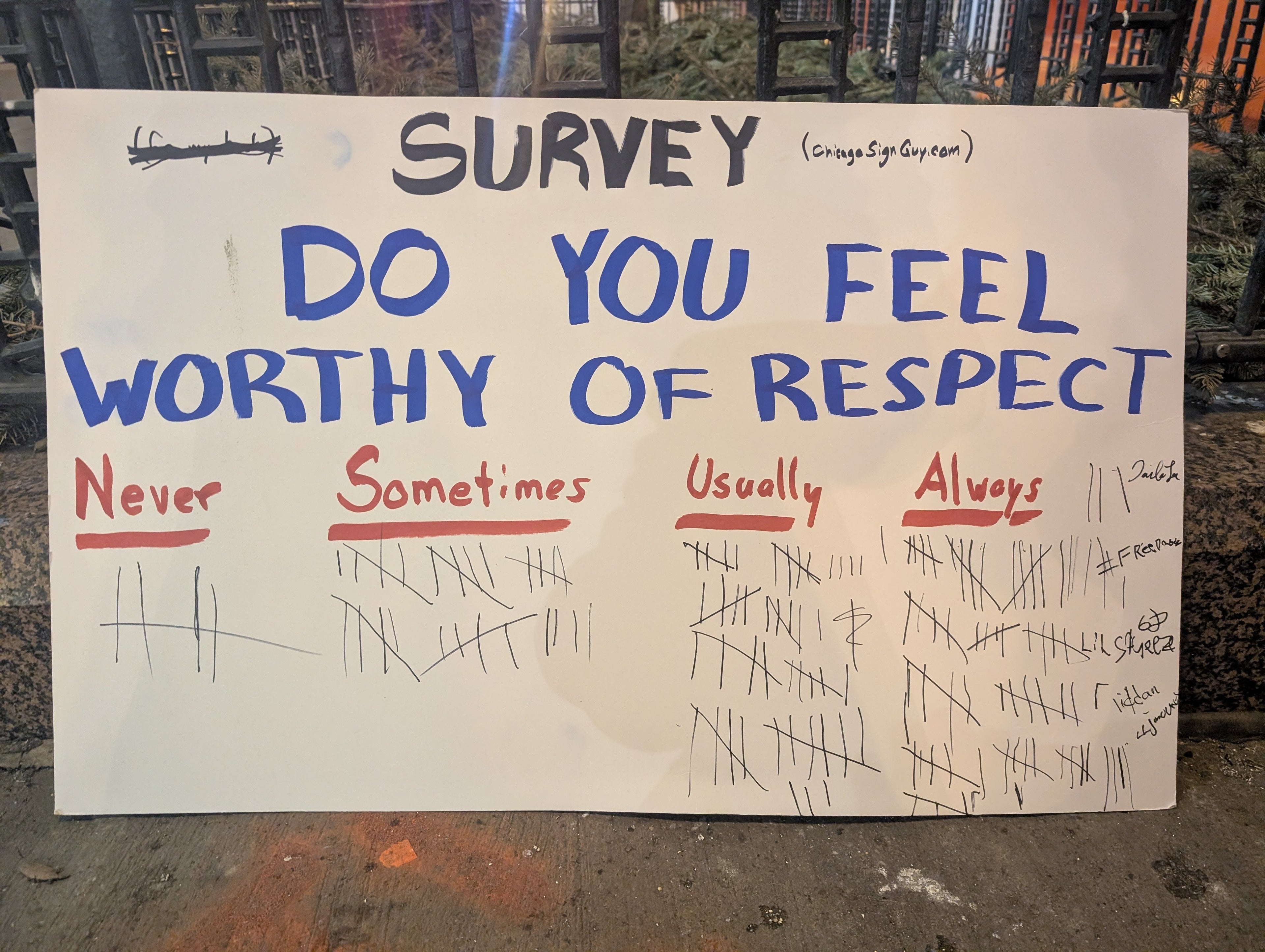 Do you feel worthy of respect?