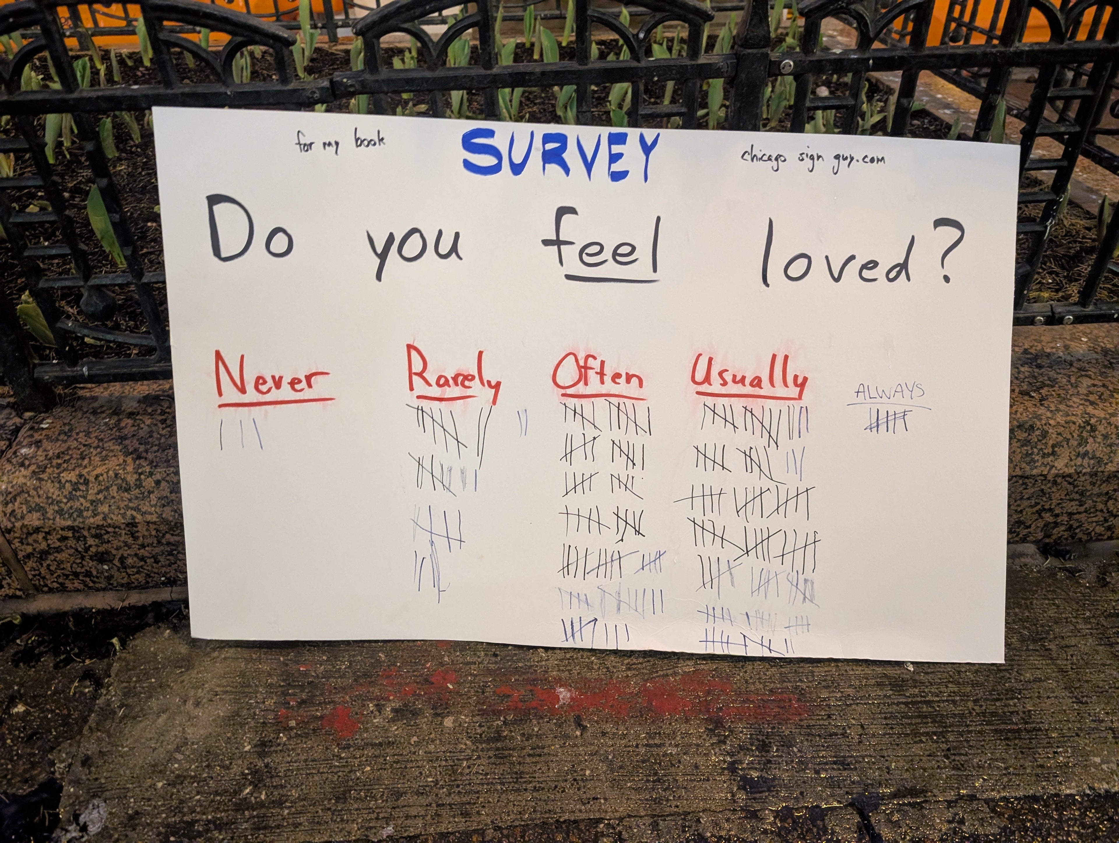 Do you feel loved?