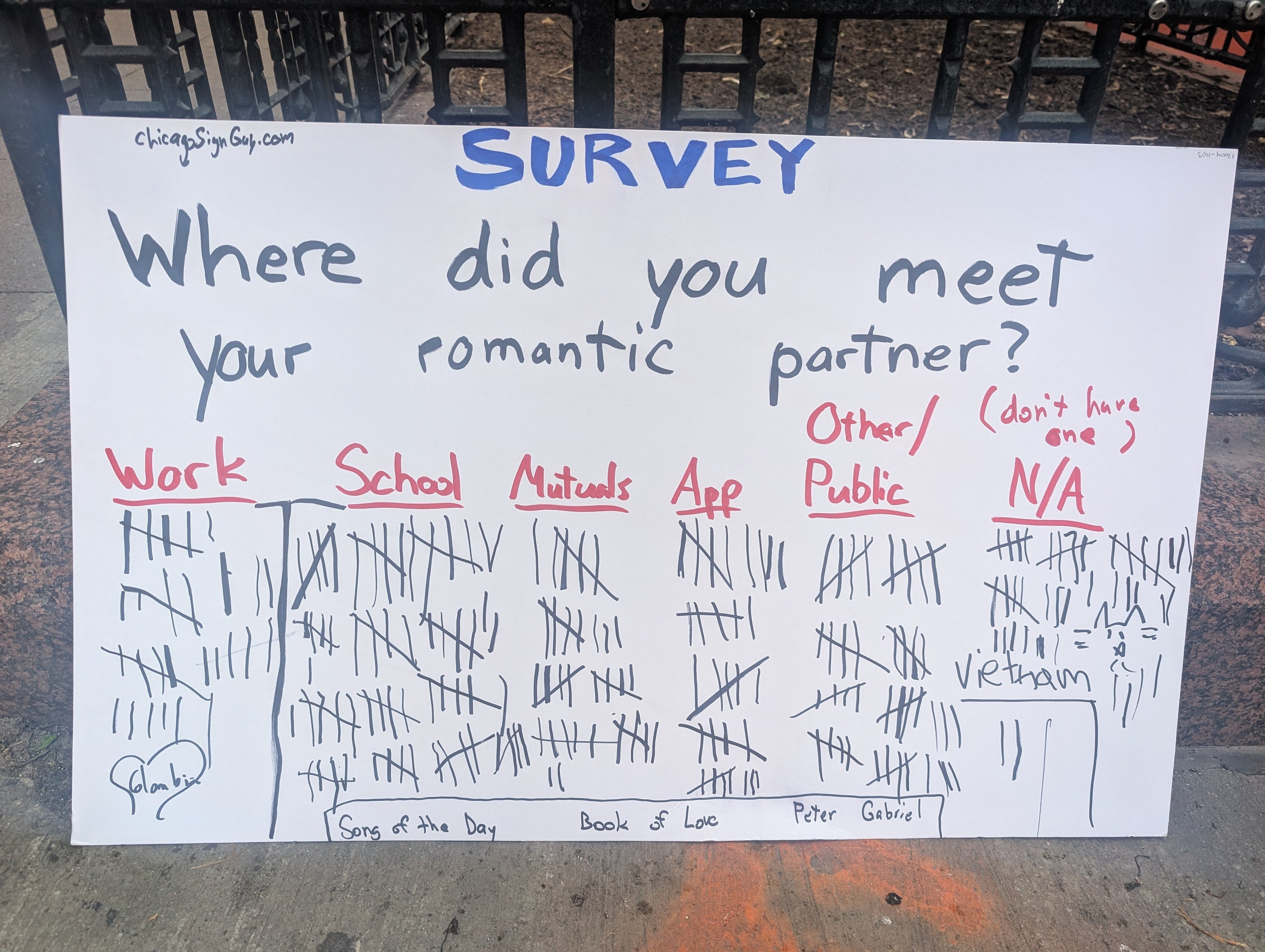 Where did you meet your romantic partner?